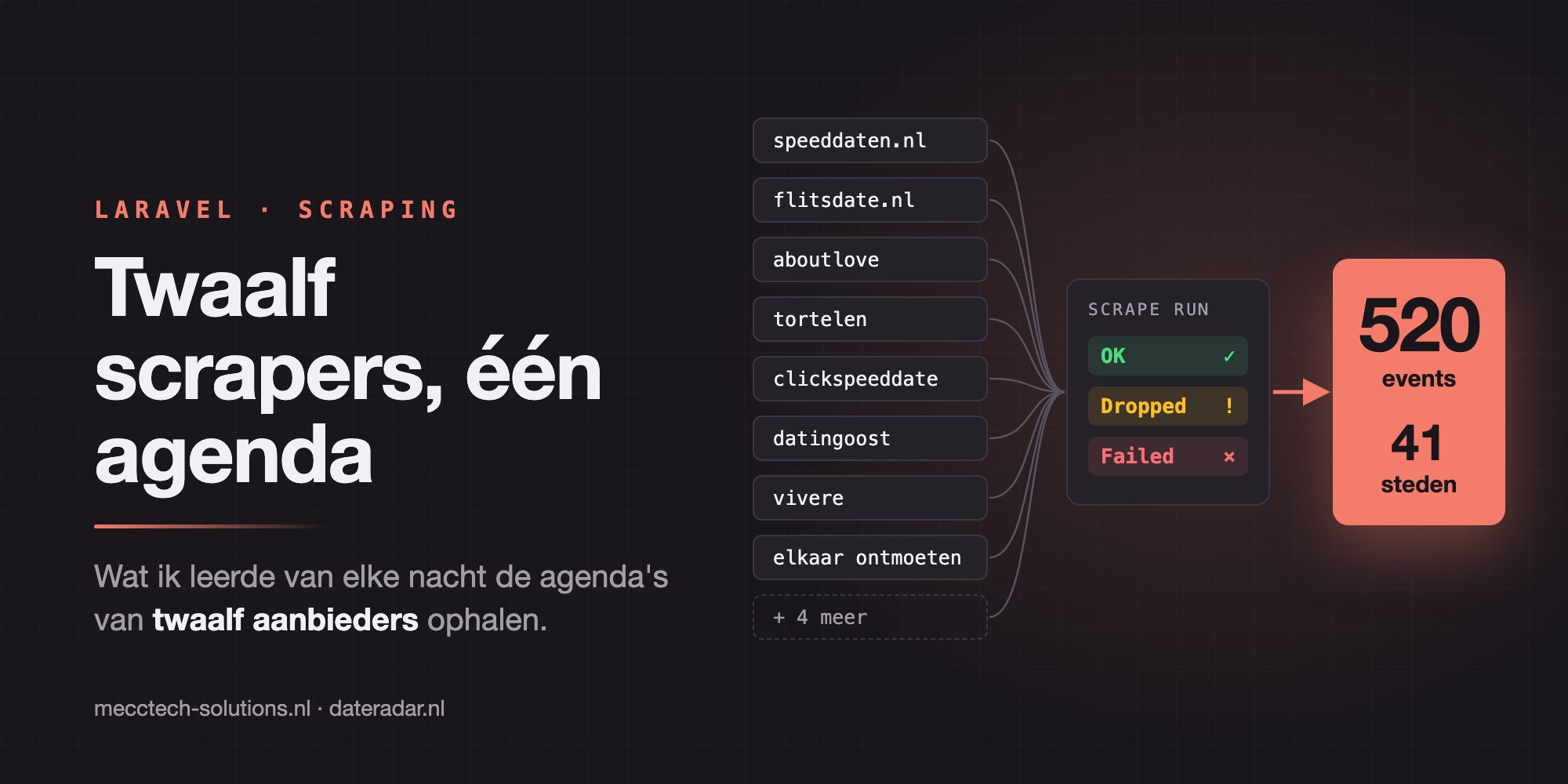 Twaalf scrapers en één vraag: waar kan ik deze maand speeddaten?